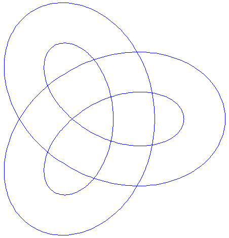 mathematical representation of Celtic knot