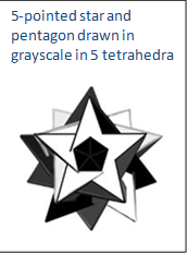 5-pointed star and pentagon drawn in grayscale in 5 tetrahedra

 

